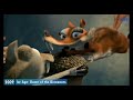 Scrat Evolution 2002 2022