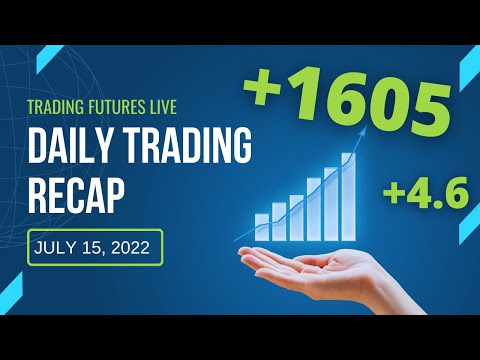 Daily Trading Recap of the Futures Market _ July 15, 2022