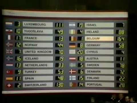 Eurovision 1986 - Voting Part 5/5