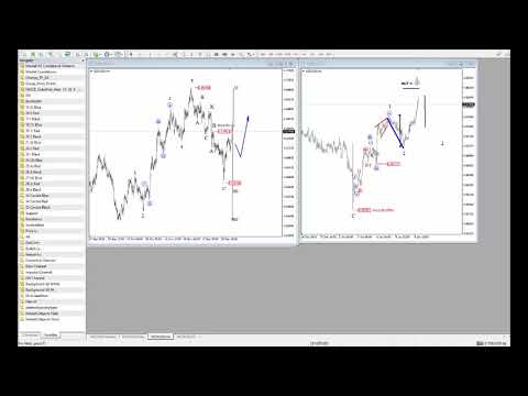 Elliott Wave in Two Minutes: NZDUSD, EURAUD and EURCAD