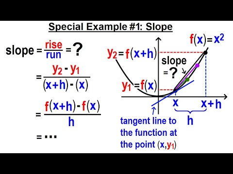 Algebra Ch 44 Functions 1 of 8 Notations of a Function