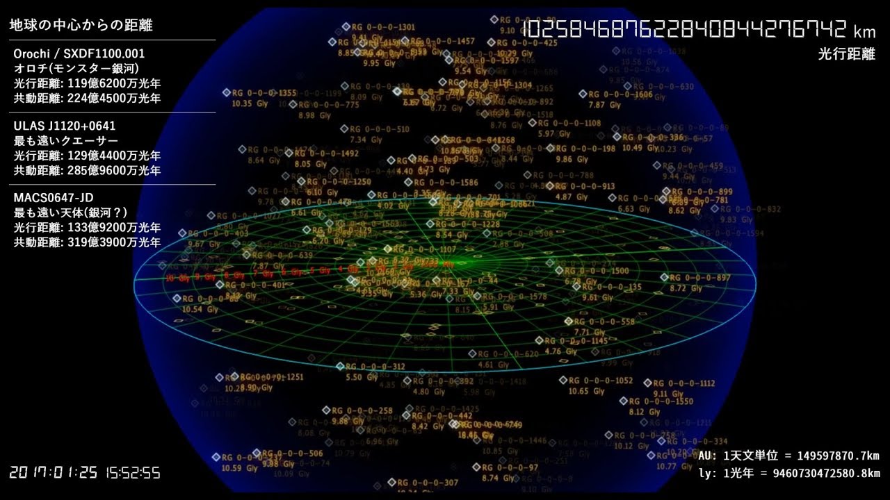 地球と他の惑星・恒星・銀河との距離