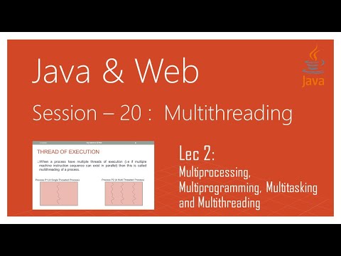 Multithreading In Java 2 Multiprocessing Multiprogramming Multitasking And Multithreading
