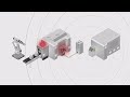 Electromagnetic Compatibility EMC How To Protect Your Machinery Plant From EMI