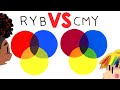 PRIMARY VS PRIMARY - Art Using Only THREE Colors
