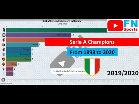 List of Italian Football (Serie A) Champions in History from 1898 to 2020