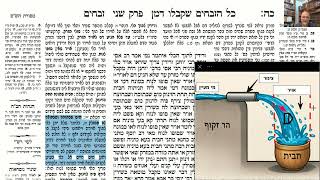 דף יומי מסכת זבחים דף כה Daf yomi Masechet Zevachim page 25  ע"י יוני גוטמן (שיעורי הדף היומי ב-20 דקות – מועבר ע"י ר' יוני גוטמן – לעילוי נשמת אביו ר' אלימלך צבי (צביקה) גוטמן ז"ל) - התמונה מוצגת ישירות מתוך אתר האינטרנט יוטיוב. זכויות היוצרים בתמונה שייכות ליוצרה. קישור קרדיט למקור התוכן נמצא בתוך דף הסרטון