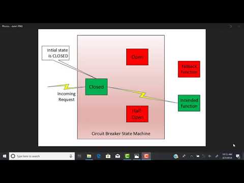 The circuit breaker pattern (software reliability)