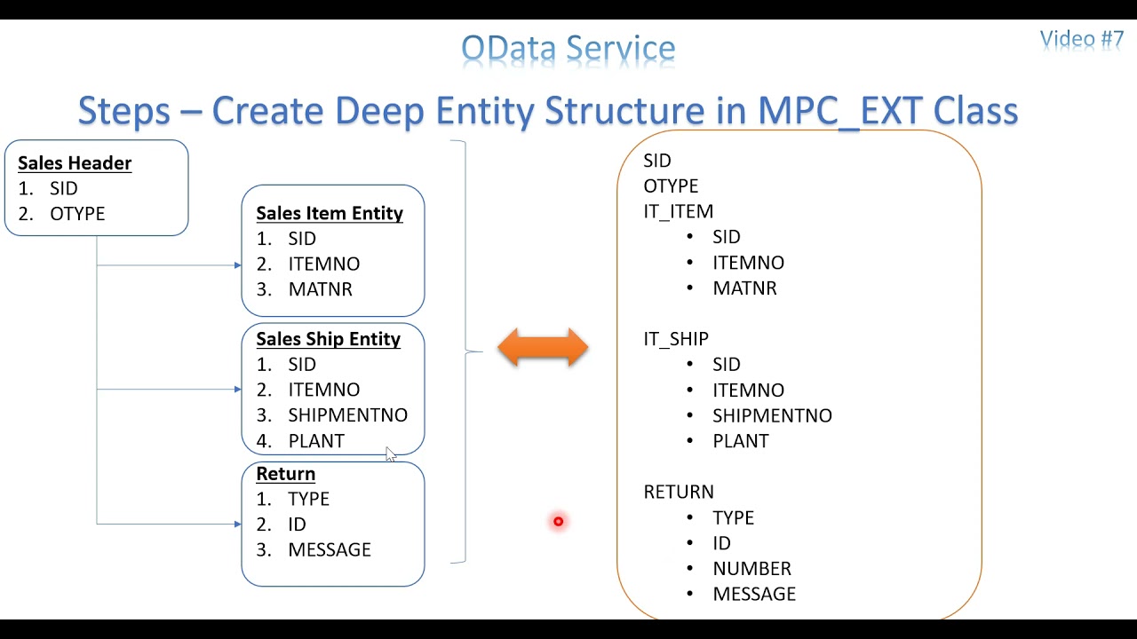 Video 7 - OData Service - Deep Entity Set Part 2