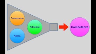 4_La didattica delle competenze