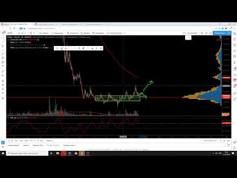 Обзор Биткоин, прогноз по рынку криптовалют на ближайшие месяца разбор инструментов анализа