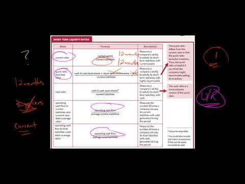 Short term Liquidity Ratios | Financial Statement Analysis