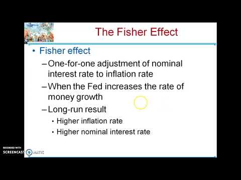 The Fisher Effect