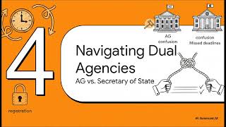 Multi-State Charity Registration: A 2026 Compliance Guide