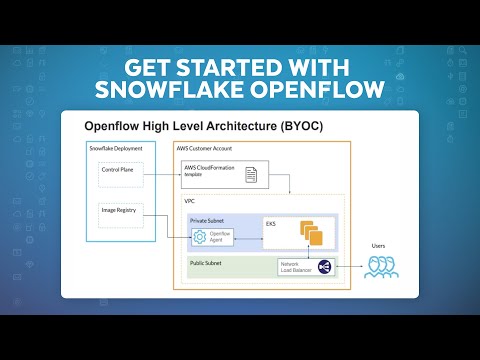 Getting Started With Snowflake Openflow | First Look At How Adesso Uses Openflow