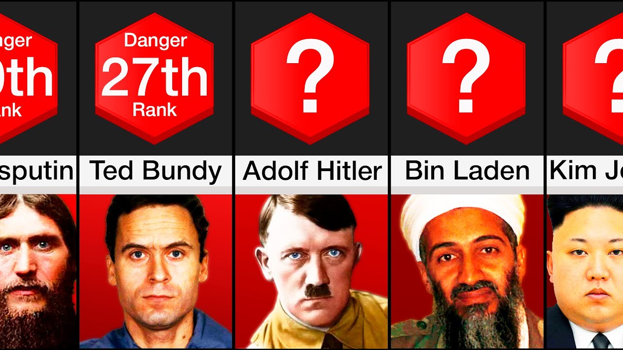 Comparison: Most Dangerous People in History!