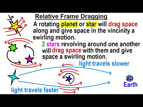 Astronomy General Relativity 1 of 17 What is General Relativity