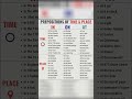 Preposition Of Place And Time ️ Spokenenglish Vocabulary