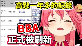 [Vtub] 櫻巫女新紀錄達成