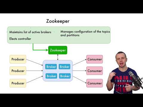 What is Apache Kafka Zookeeper