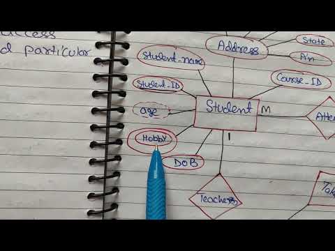 Introduction of DBMS Database Management System Lec 01 Hindi
