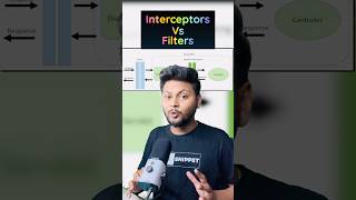 Interceptors Vs Filters In Spring ✅ #programming #springboot #java #javaframework