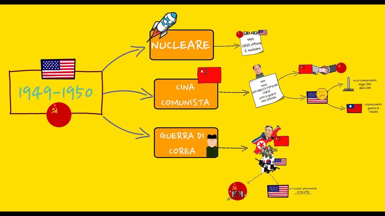 Guerra fredda. Parte 5: dal 1949 al 1953 (la Cina di Mao, la guerra di Corea, la morte di Stalin)