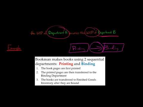 Process Costing with Sequential Production Departments