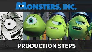 Monsters inc production steps (storyreel layout an