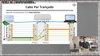 Redes - Cabo Par Trançado (Camada Física - Parte 3)
