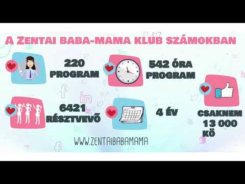 A Zentai Baba-mama klub számokban