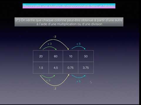 vidéo reconnaître un tableau de proportionnalité