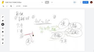 〈知識日常的手寫筆記〉國二普通教材 康軒版 地理L6 --未剪