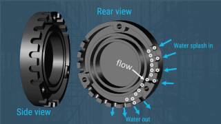 How Does the Splash Guard Work?