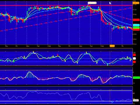 Accendo Traders Weekend Technical Analysis Trading Plans