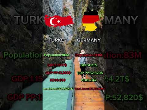 Turkey VS Germany                                       #shorts #viral #trending