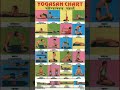 Yogasn Chart Yoga For Beginners Yogasan Health Facts Motivation Shorts Yogapose Yoga