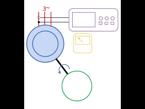 Induction Motor Video