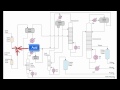 Alkylation Description Video