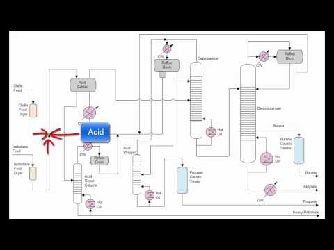 Alkylation Description Video