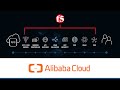 F5 Application Services On Alibaba Cloud An Overview