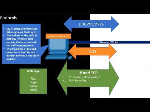 Industrial Networking Essentials 5.2.1 - Devices in a Bubble