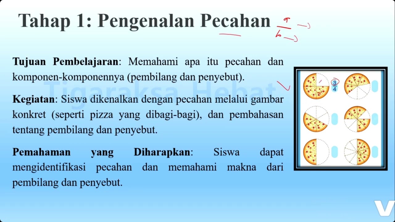 1. Learning Trajectory dalam Pembelajaran Matematika | Materi Ajar