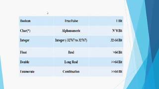 datafuzziblog: Tipe Data Pada Arduino