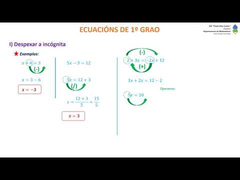 Vídeo: Despexando a incógnita