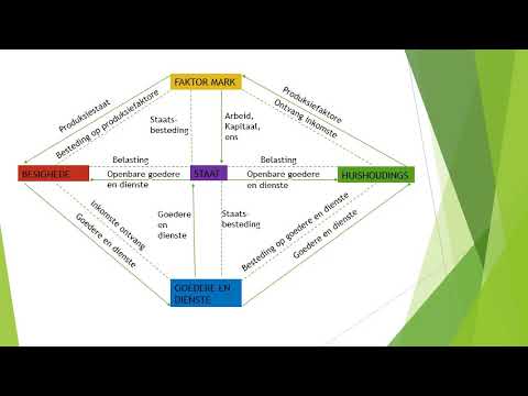 BEDRYFSEKONOMIE GRAAD 9: 27 April 2020 - periode 3 (2793)