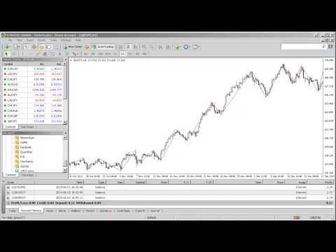 Forex indicator several zig zag