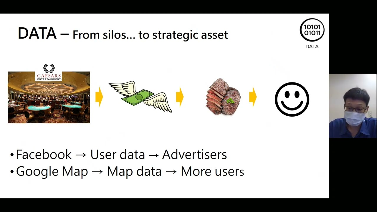An introduction of digital transformation playbook