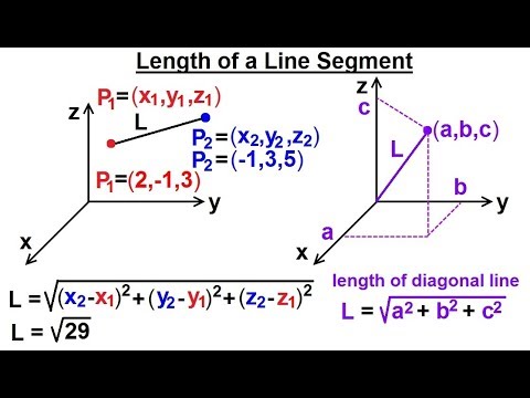 Calculus 3 Graphing in 3 D Basic Shapes 1 of 9 The Right Handed Rule
