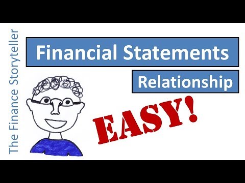 Relationship between financial statements